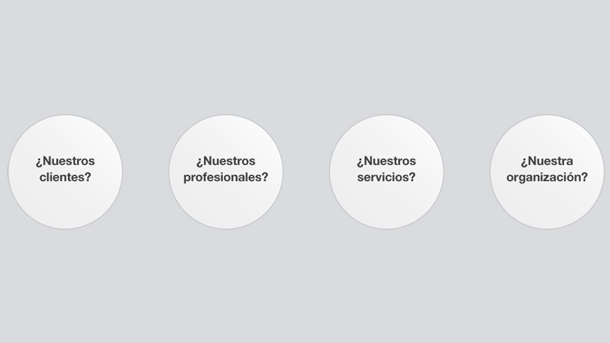 Comprender el modelo de negocio de nuestro despacho profesional