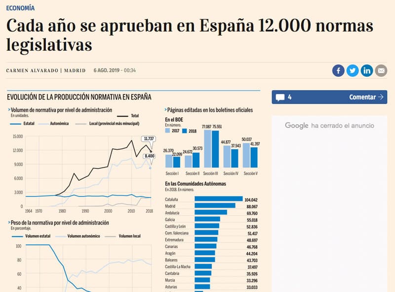 ¿La profesión de asesor está en peligro?