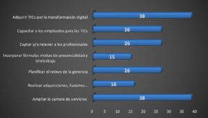 Actualidad y oportunidades