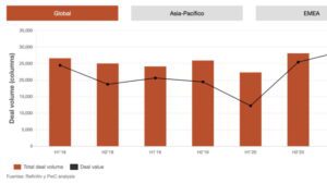 Actualidad conocimiento directivo