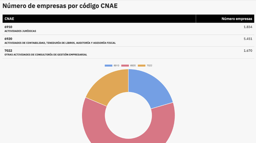 numeroempresascodigocnae