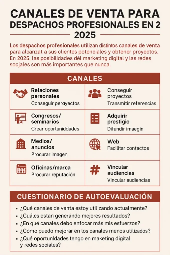 Canales de venta para despachos profesionales en 2025