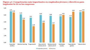 Dónde poner el foco