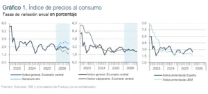 Actualidad conocimiento directivo