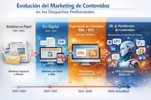 Marketing y Comunicaci&oacute;n