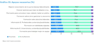 Dónde poner el foco