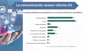 Mercado y clientes
